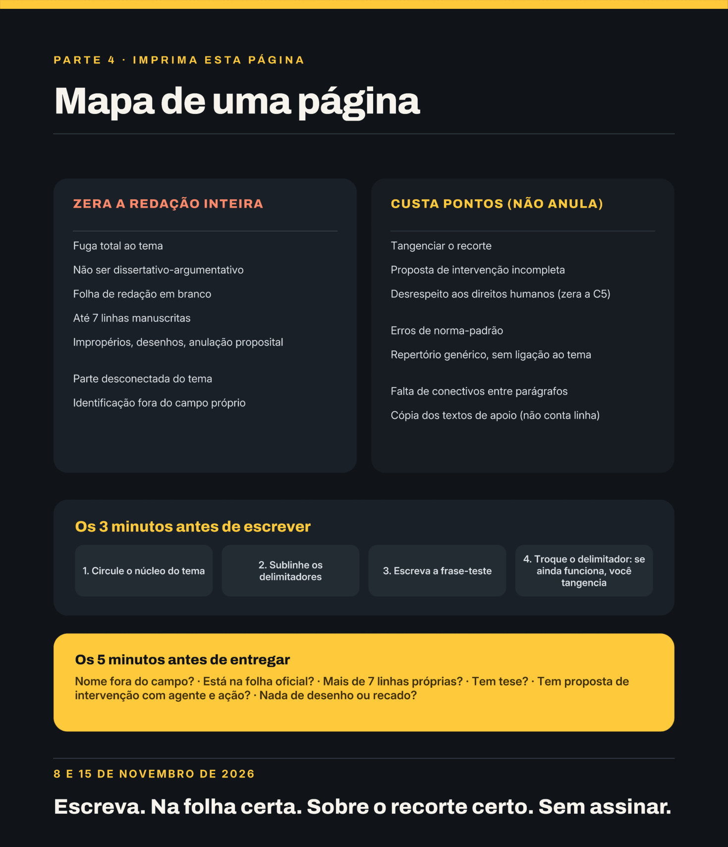 Mapa visual de 1 página do guia