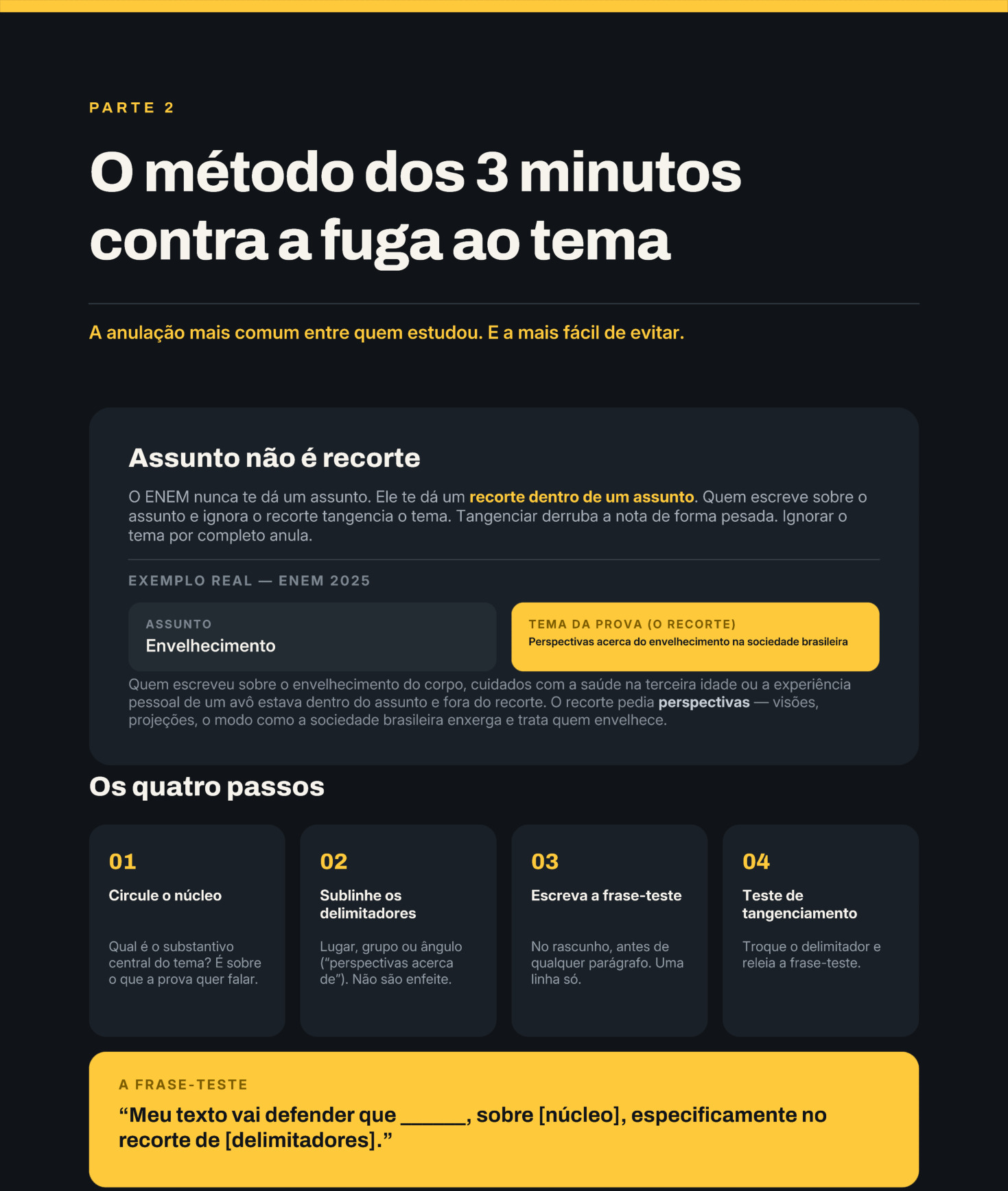 Página do guia com o método dos 3 minutos